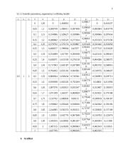 Elektroninių procesų ir įtaisų modeliavimas 2 puslapis
