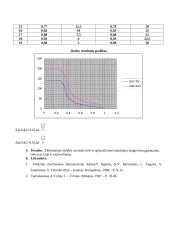 Elektronų savito krūvio nustatymas magnetronu 2 puslapis