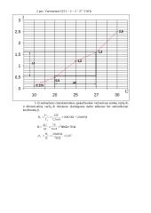 Elektros įtaisai 2 puslapis
