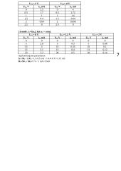 Elektros įtaisai 12 puslapis