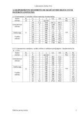 Elektros pavarų teorija 2 puslapis