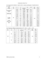 Elektros pavarų teorija 3 puslapis