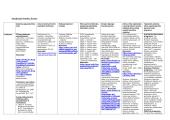 Lietuvos Internet svetainės, paieškos sistemos, akademiniai serveriai, portalai 5 puslapis