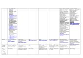 Lietuvos Internet svetainės, paieškos sistemos, akademiniai serveriai, portalai 6 puslapis