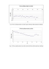 GSM mobiliojo ryšio kanalo parametrų matavimai 2 puslapis