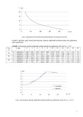 Fizikiniai LC autogeneratoriaus procesai 2 puslapis