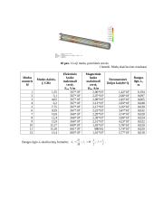 Rezonansinių procesų modeliavimas mikrobanginiuose įtaisuose 3 puslapis