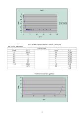Tunelinio diodo ir valdomo bei nevaldomo tiristorių tyrimas 3 puslapis