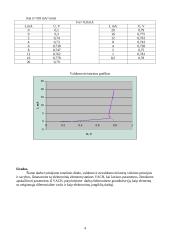 Tunelinio diodo ir valdomo bei nevaldomo tiristorių tyrimas 4 puslapis