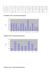 Bulvių veislių derlingumo tikrinimas 3 puslapis
