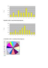 Bulvių veislių derlingumo tikrinimas 4 puslapis