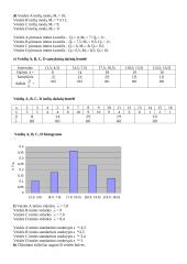 Bulvių veislių derlingumo tikrinimas 6 puslapis
