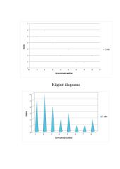 Statistinių duomenų analizė: kelintame aukšte gyvena draugai 5 puslapis