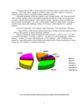Verslo planas: įrangos gamyba UAB "Naideka" 4 puslapis