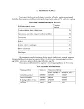 Verslo planas: įrangos gamyba UAB "Naideka" 7 puslapis