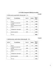 Žuvų produkcijos gabenimas maršrutu Lietuva-Ispanija 8 puslapis