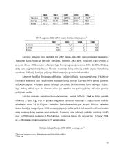 Baltijos valstybių ekonomika 1989-2005 metais 18 puslapis
