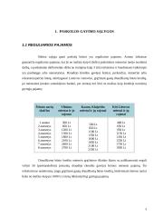 Būsto kredito draudimas: UAB "Būsto paskolų draudimas" 3 puslapis