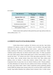 Būsto kredito draudimas: UAB "Būsto paskolų draudimas" 6 puslapis