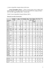 Energetinis balansas ir resursai: Lietuva, Didžioji Britanija, Panama 2 puslapis