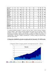 Energetinis balansas ir resursai: Lietuva, Didžioji Britanija, Panama 13 puslapis