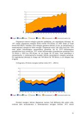 Energetinis balansas ir resursai: Lietuva, Didžioji Britanija, Panama 15 puslapis