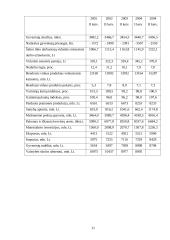 Lietuvos ir jos ekonomika 11 puslapis