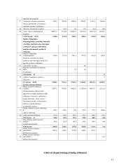 Lietuvos eksporto į Daniją raida nuo 2000 metų 11 puslapis