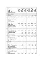 Lietuvos eksporto į Daniją raida nuo 2000 metų 6 puslapis