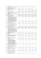 Lietuvos eksporto į Daniją raida nuo 2000 metų 8 puslapis