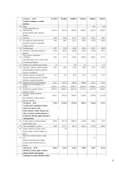 Lietuvos eksporto į Daniją raida nuo 2000 metų 9 puslapis