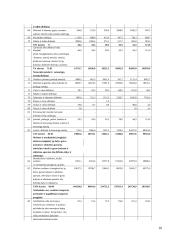 Lietuvos eksporto į Daniją raida nuo 2000 metų 10 puslapis