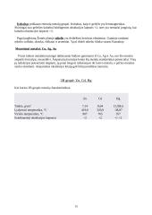 Periodinė cheminių elementų lentelė 15 puslapis