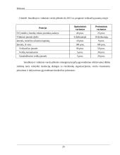 Smulkiojo ir vidutinio verslo sektoriaus esamos situacijos analizė 19 puslapis