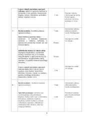 Sveiko gyvenimo ugdymo programa 8 puslapis