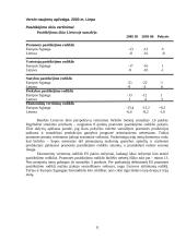 Verslo sėkmė. Verslo rizika 11 puslapis