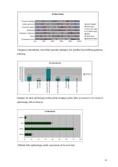 Žmonių baimės 13 puslapis