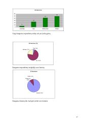 Žmonių baimės 17 puslapis