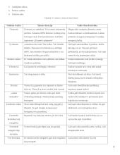Individuali psichologija: A. Adleris 4 puslapis