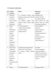 Projektas: vaikų užimtumo ir nusikalstamumo prevencija 3 puslapis