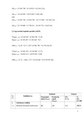 Įmonės finansinės būklės analizė: AB "Sanitas" 4 puslapis