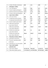 Įmonės finansinės būklės analizė: AB "Sanitas" 5 puslapis