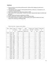 Lietuvos eksporto modeliavimas 16 puslapis
