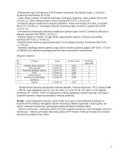 Lietuvos eksporto modeliavimas 5 puslapis