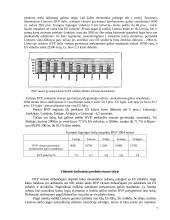 Lietuvos eksporto modeliavimas 7 puslapis