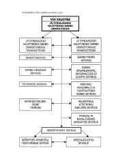 Saugaus ir sveiko darbo organizavimas 4 puslapis