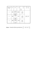 Elektrono specifinio krūvio išmatavimas magnetronu 2 puslapis