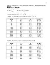 Elementarių RC ir RL grandžių  savybių tyrimas 3 puslapis
