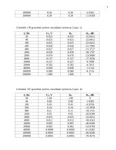 Elementarių RC ir RL grandžių  savybių tyrimas 4 puslapis