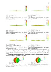 Elementariųjų simetrinių ir strypinių antenų charakteristikų tyrimas 2 puslapis
